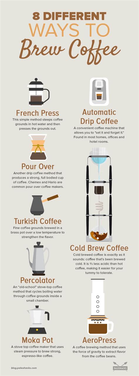 Magic Bean Coffee vs. Traditional Coffee: Which One Wins in Taste and Quality?